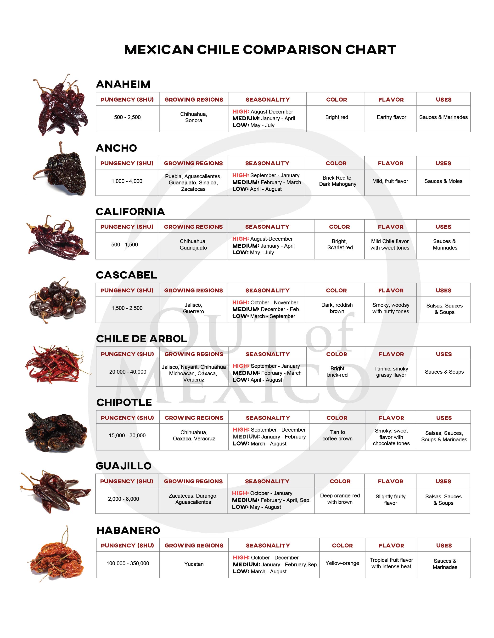 Mexican Chiles Chart